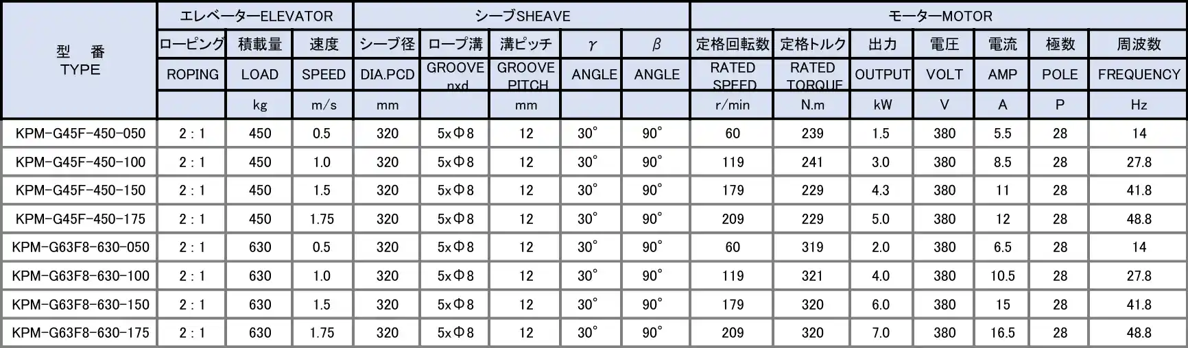 KANEKO Elevator Traction Machine Technical Specifications